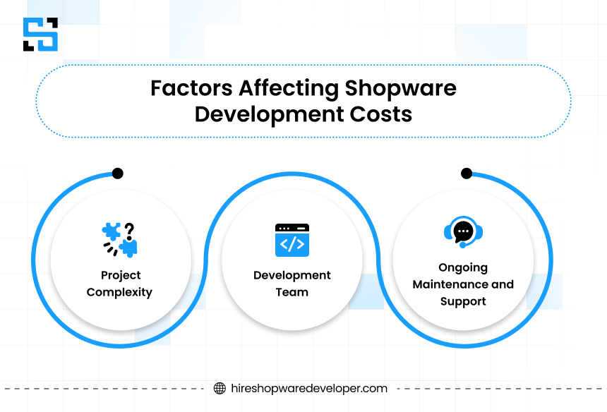 Faktoren, die die Shopware-Entwicklungskosten beeinflussen