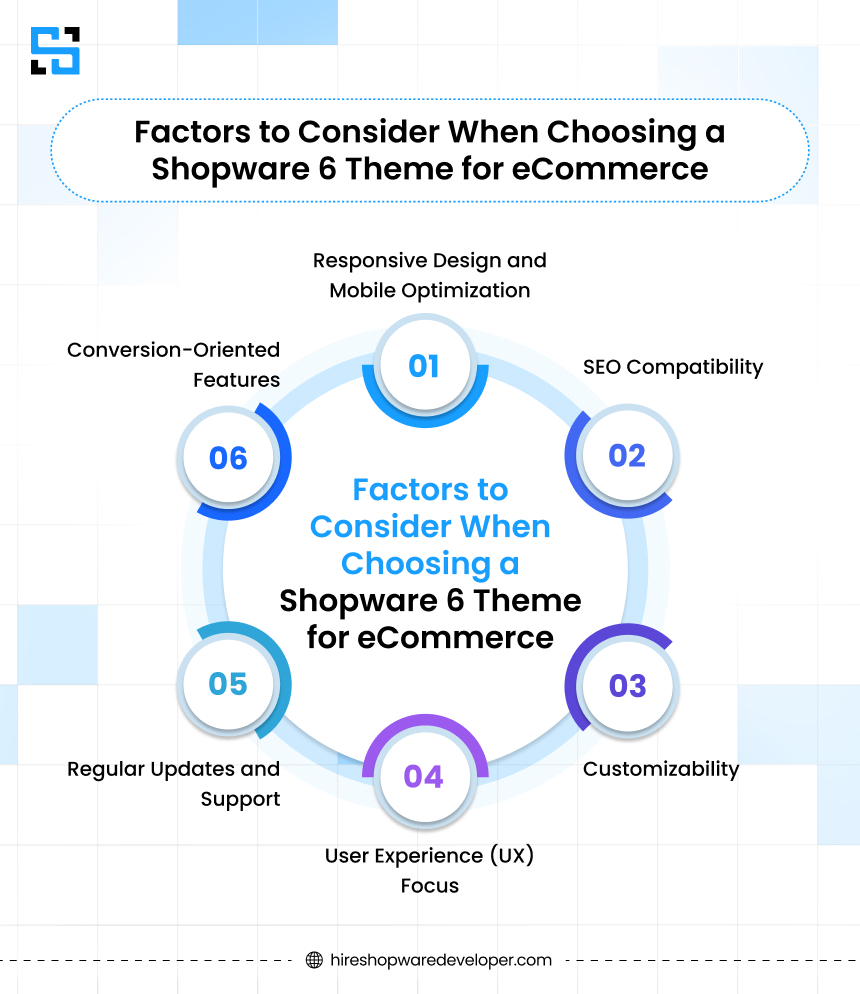 Factors to Consider When Choosing a Shopware 6 Theme for eCommerce